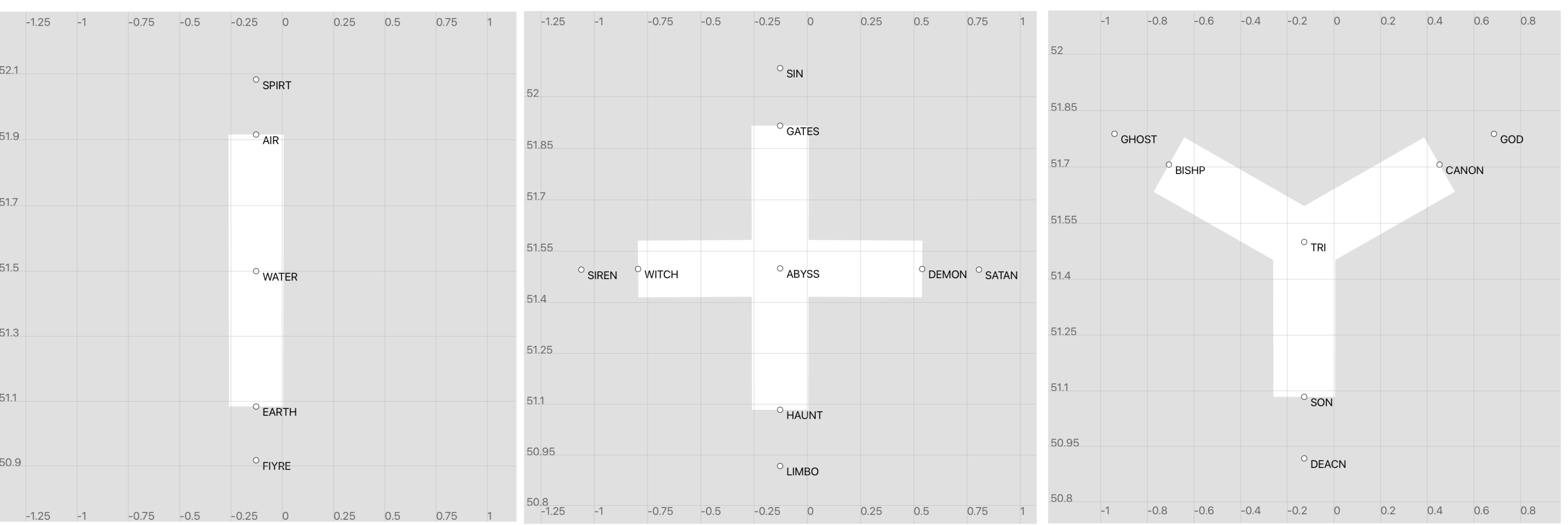 I, X, and Y sectors generated in Aviary